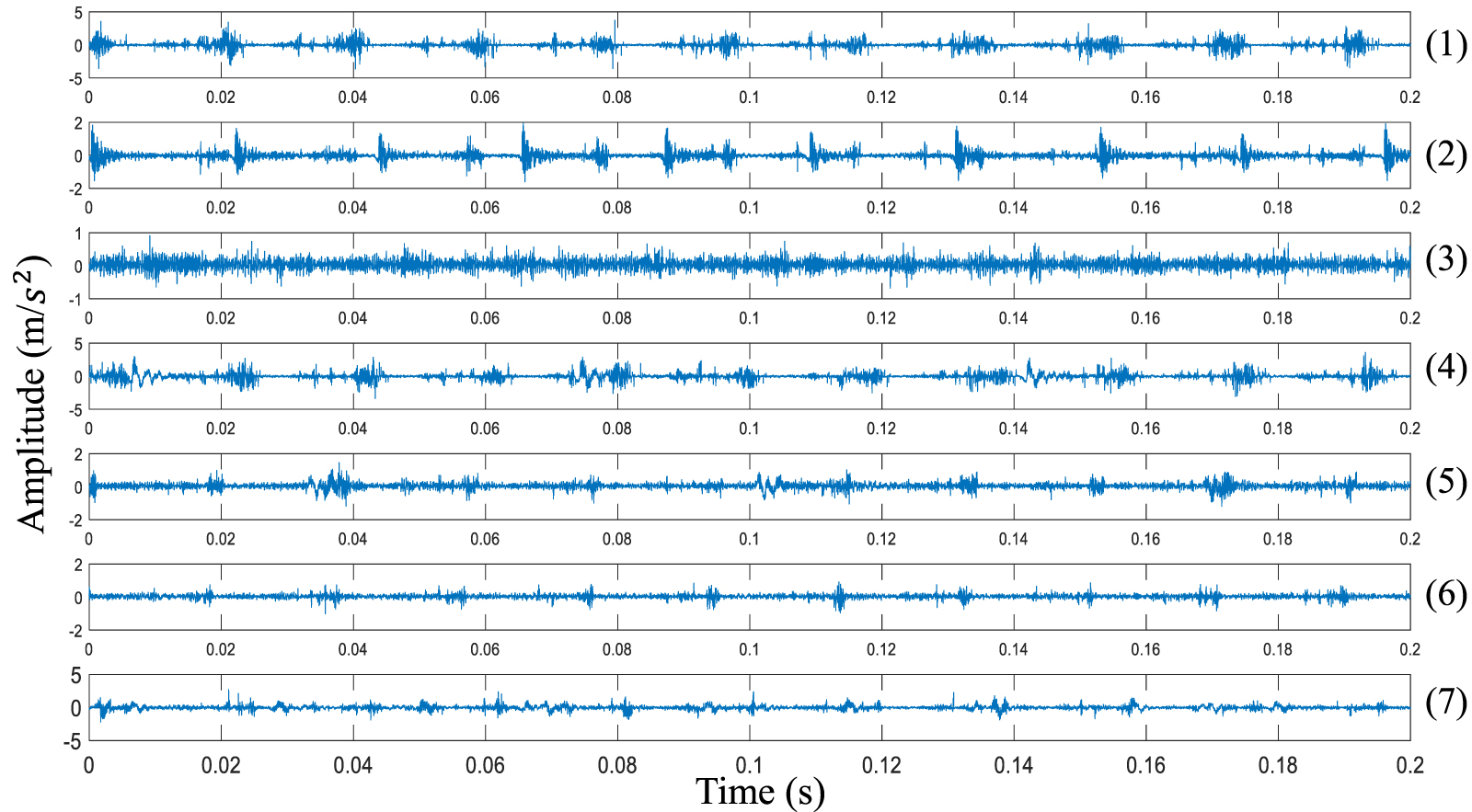 Unbalanced fault diagnosis of rolling bearings using transfer adaptive ...