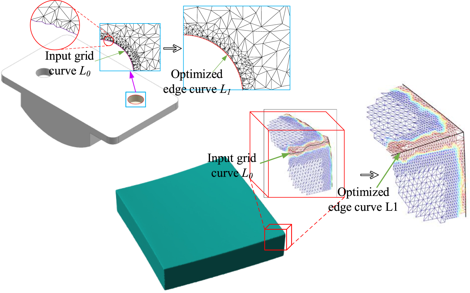 A method for constructing non-ideal geometric features of thermal ...