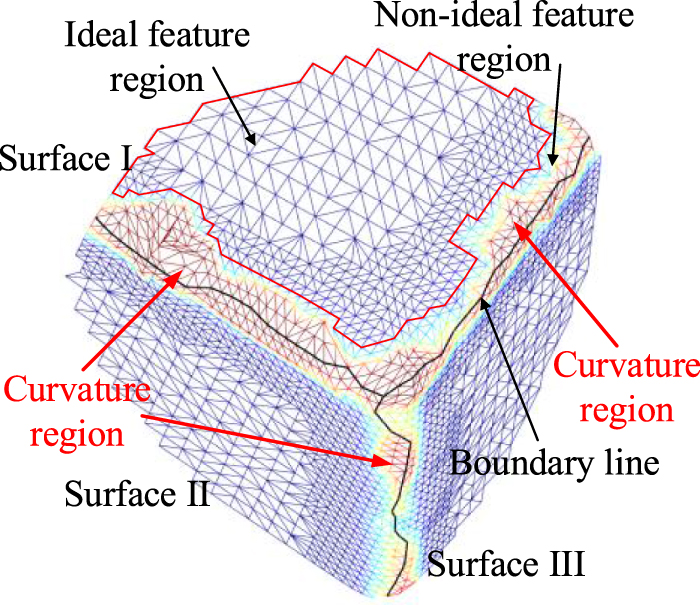 A method for constructing non-ideal geometric features of thermal ...