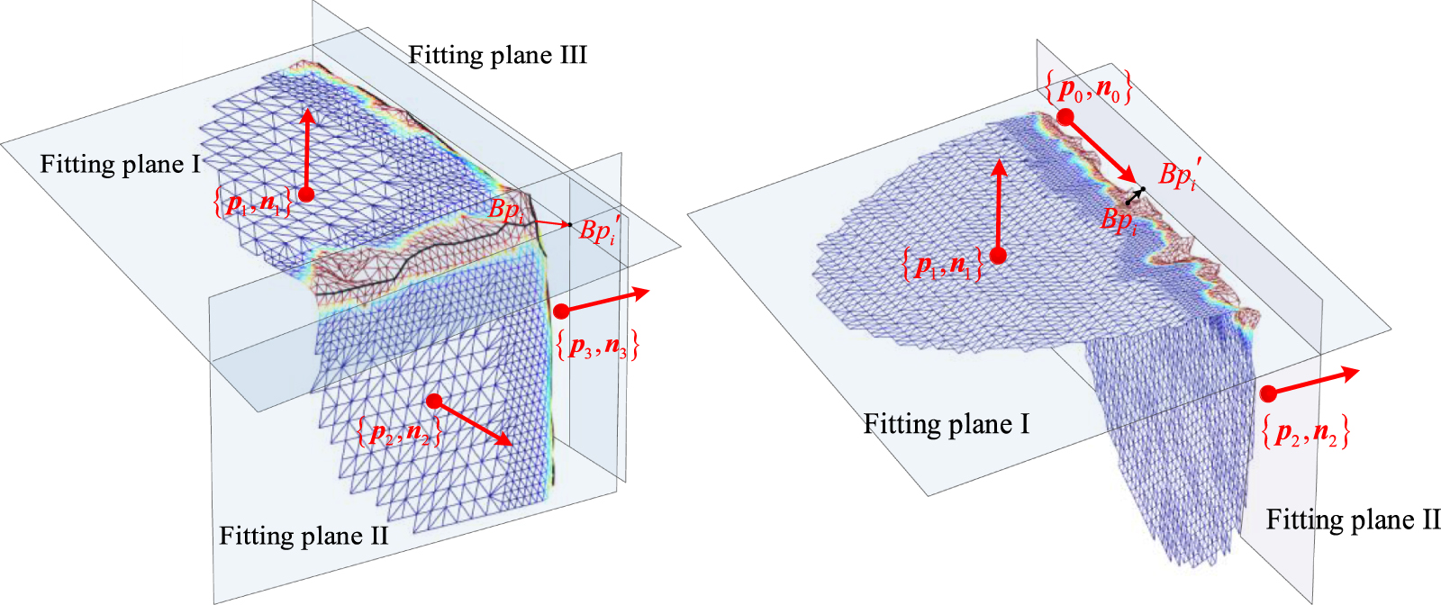 A method for constructing non-ideal geometric features of thermal ...