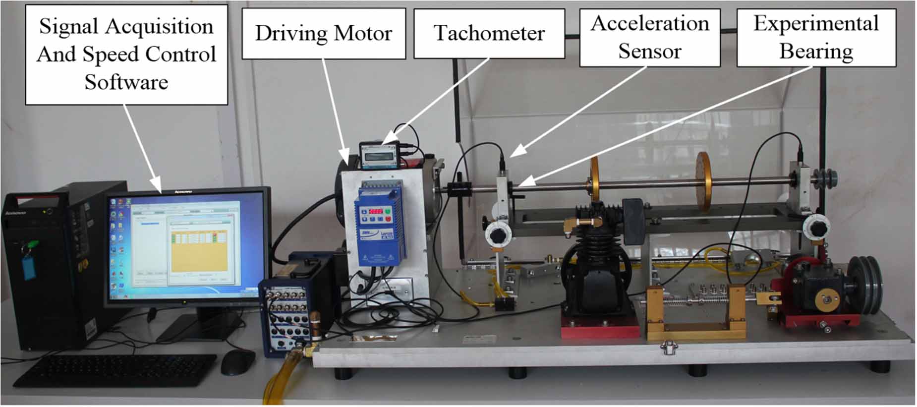 Extraction of incipient fault features of rolling bearings based on ...