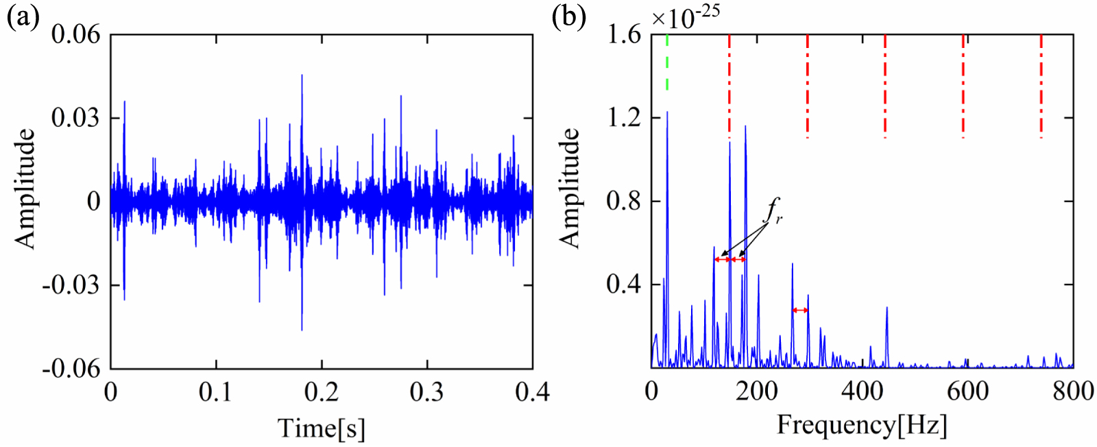 Extraction of incipient fault features of rolling bearings based on ...