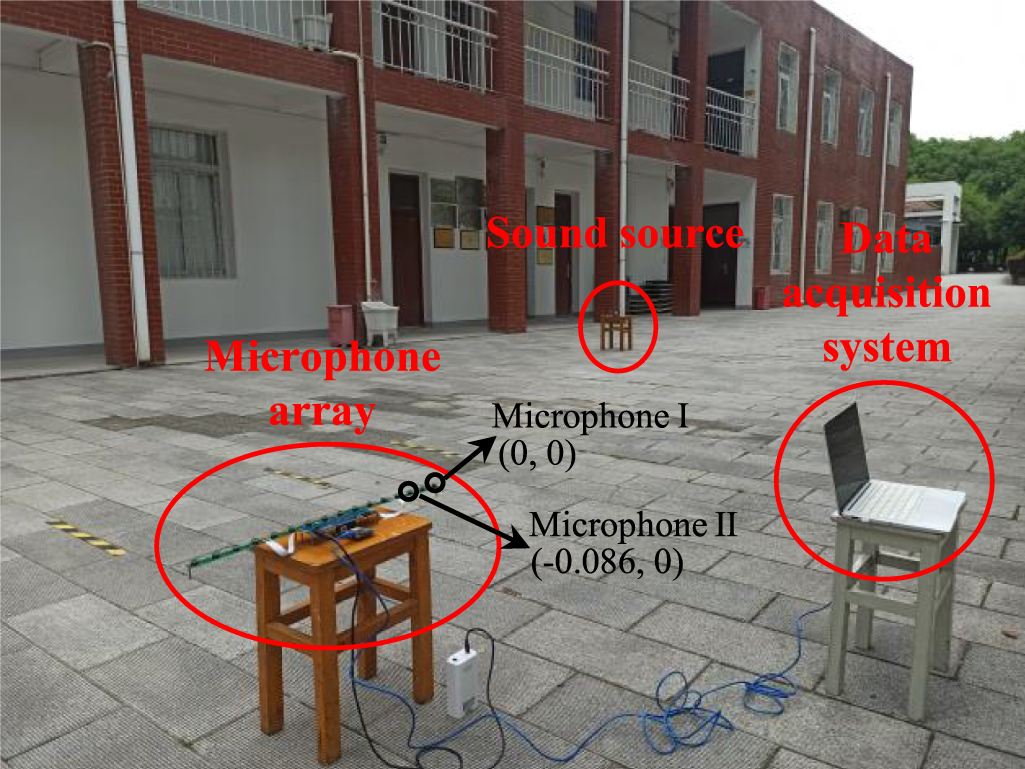 A sound source localization method based on improved second correlation ...