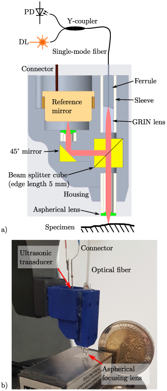 Miniaturized interferometric confocal distance sensor for surface ...
