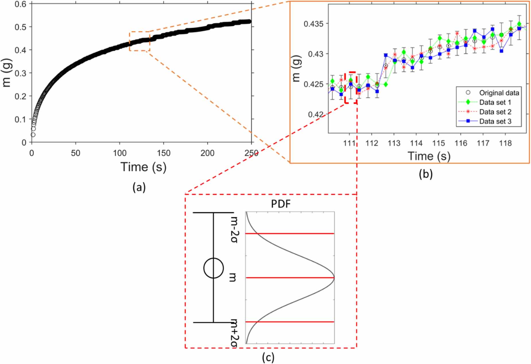 A rate-of-rise facility for measuring properties of wick structures ...