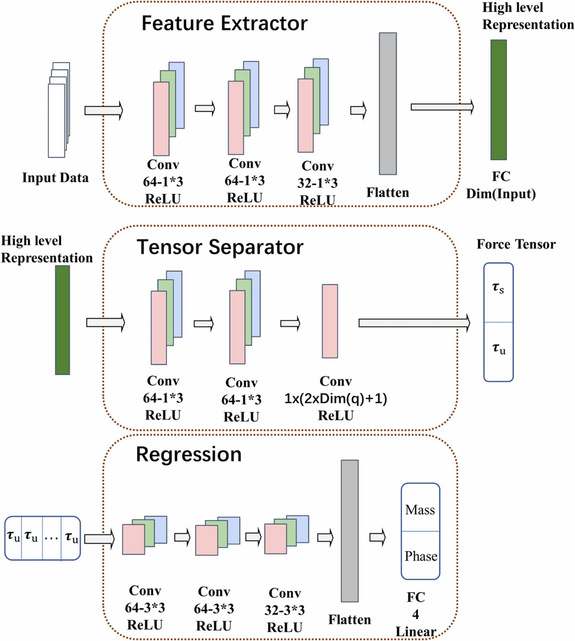 A two-stage deep-learning-based balancing method for rotating machinery ...