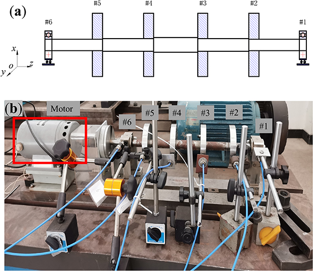 A two-stage deep-learning-based balancing method for rotating machinery ...