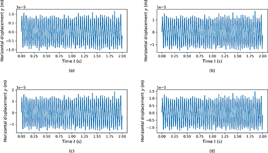 A two-stage deep-learning-based balancing method for rotating machinery ...