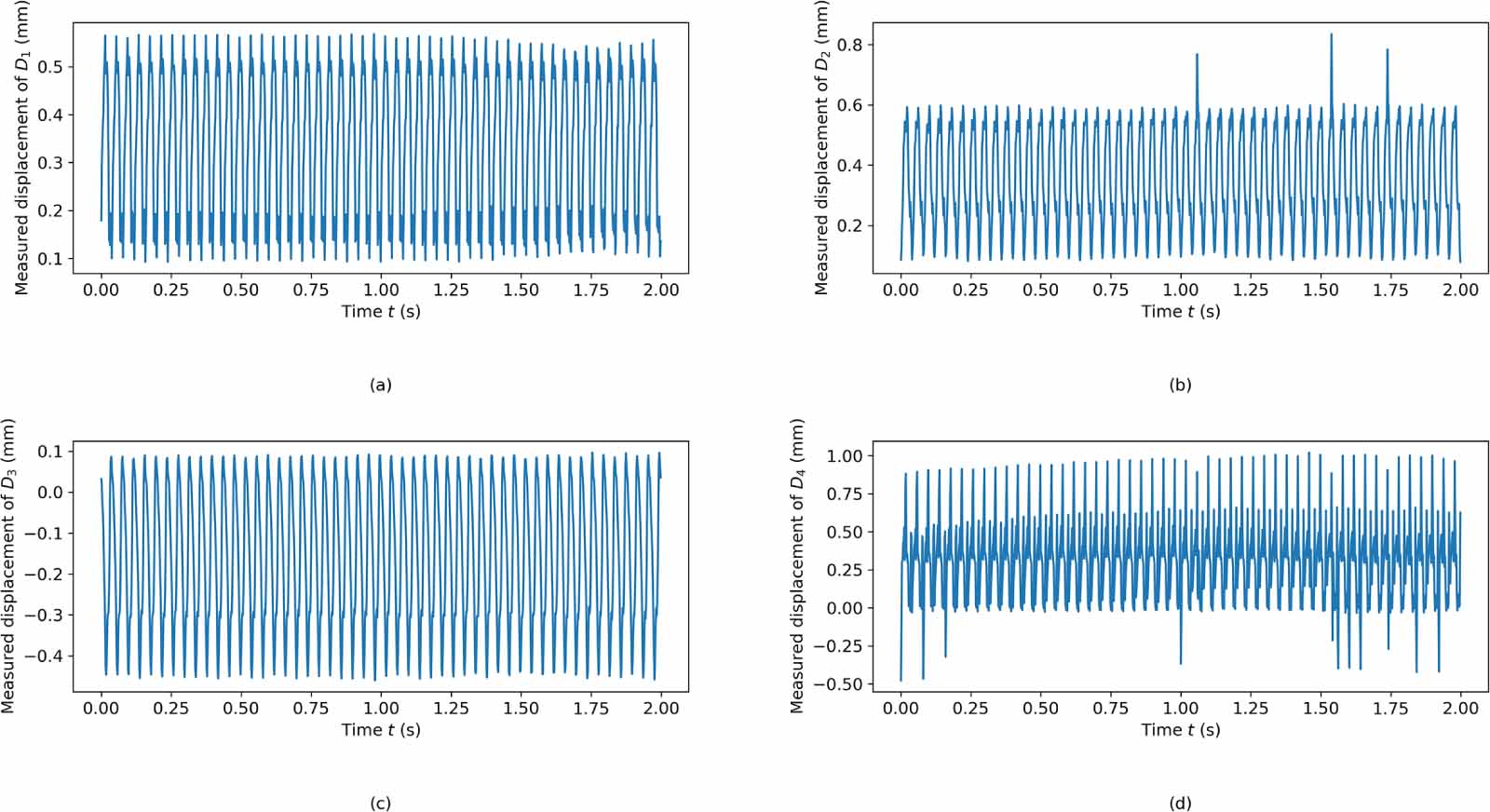 A two-stage deep-learning-based balancing method for rotating machinery ...