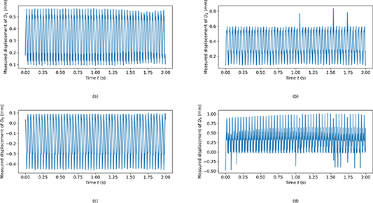 A two-stage deep-learning-based balancing method for rotating machinery ...