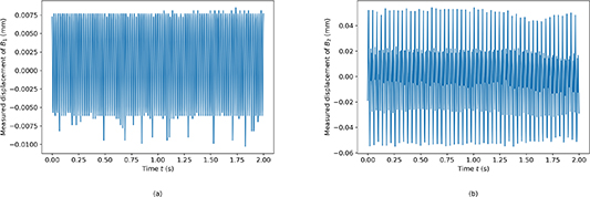 A two-stage deep-learning-based balancing method for rotating machinery ...