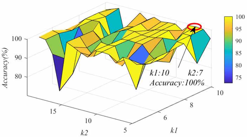 Dimensionality reduction method based on multiple feature-space ...
