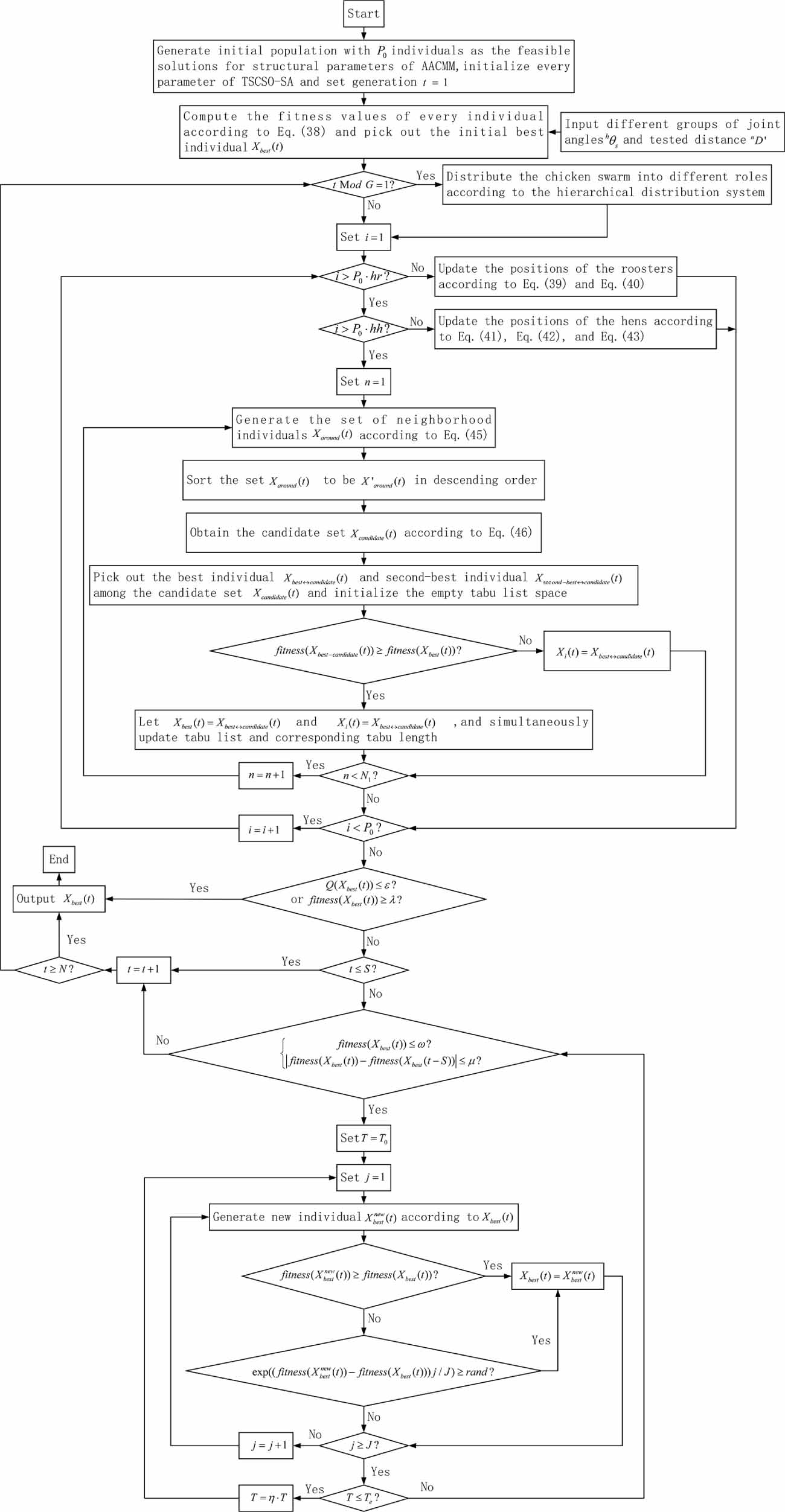 Calibration method for structural parameters of the articulated arm ...