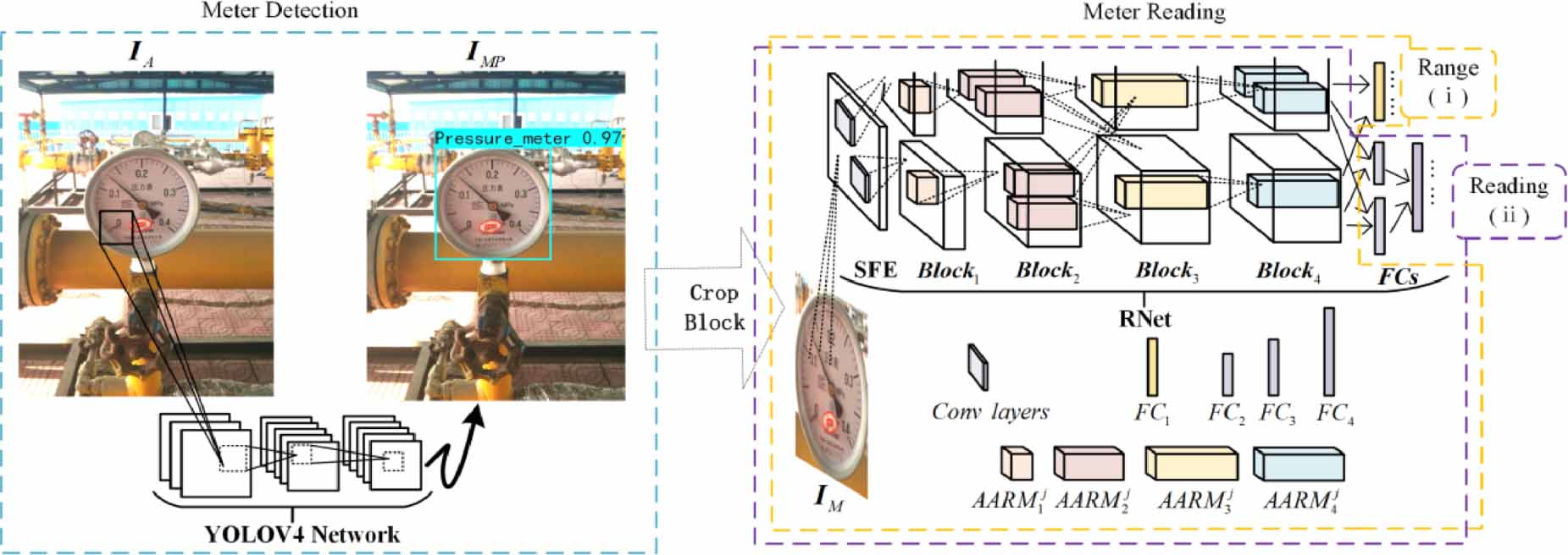 A multitask cascading convolutional neural network for high-accuracy ...