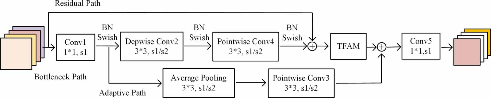 A multitask cascading convolutional neural network for high-accuracy ...