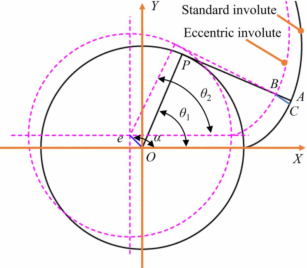 Adjustment for profile deviations of gear involute artefacts - IOPscience