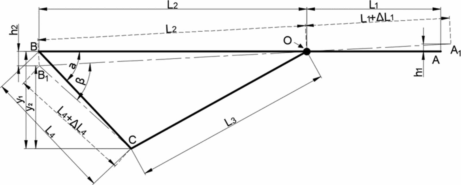 A novel method for measuring radial and axial errors in a cylindrical ...