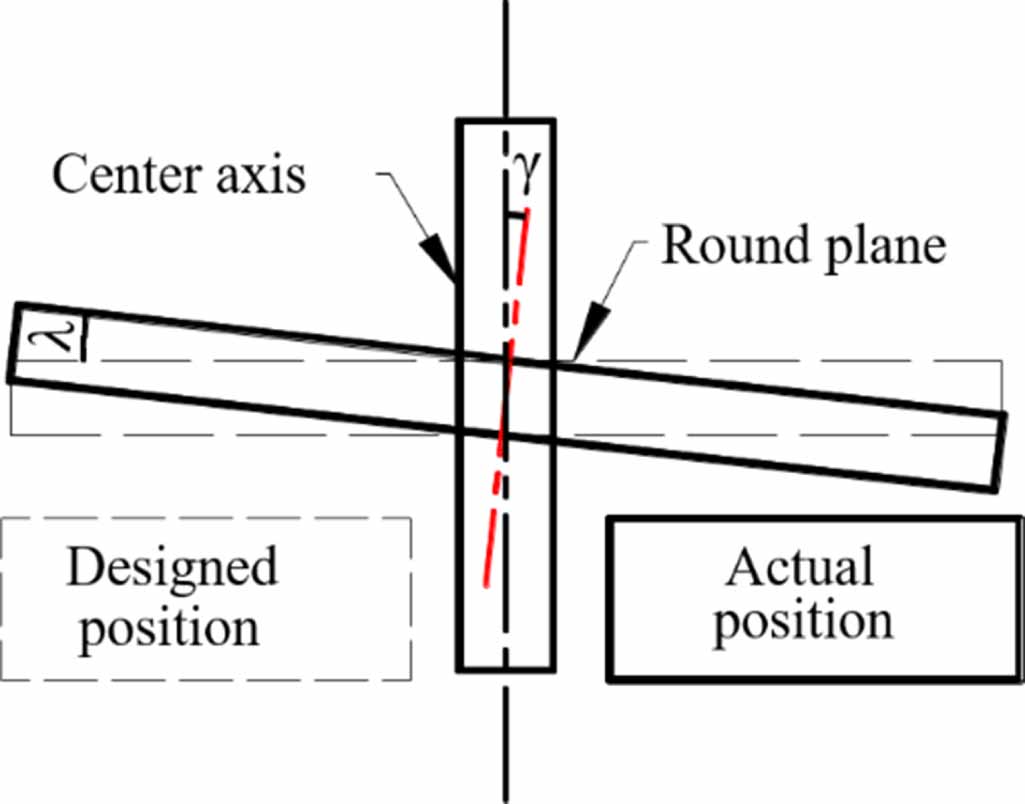 A novel method for measuring radial and axial errors in a cylindrical ...