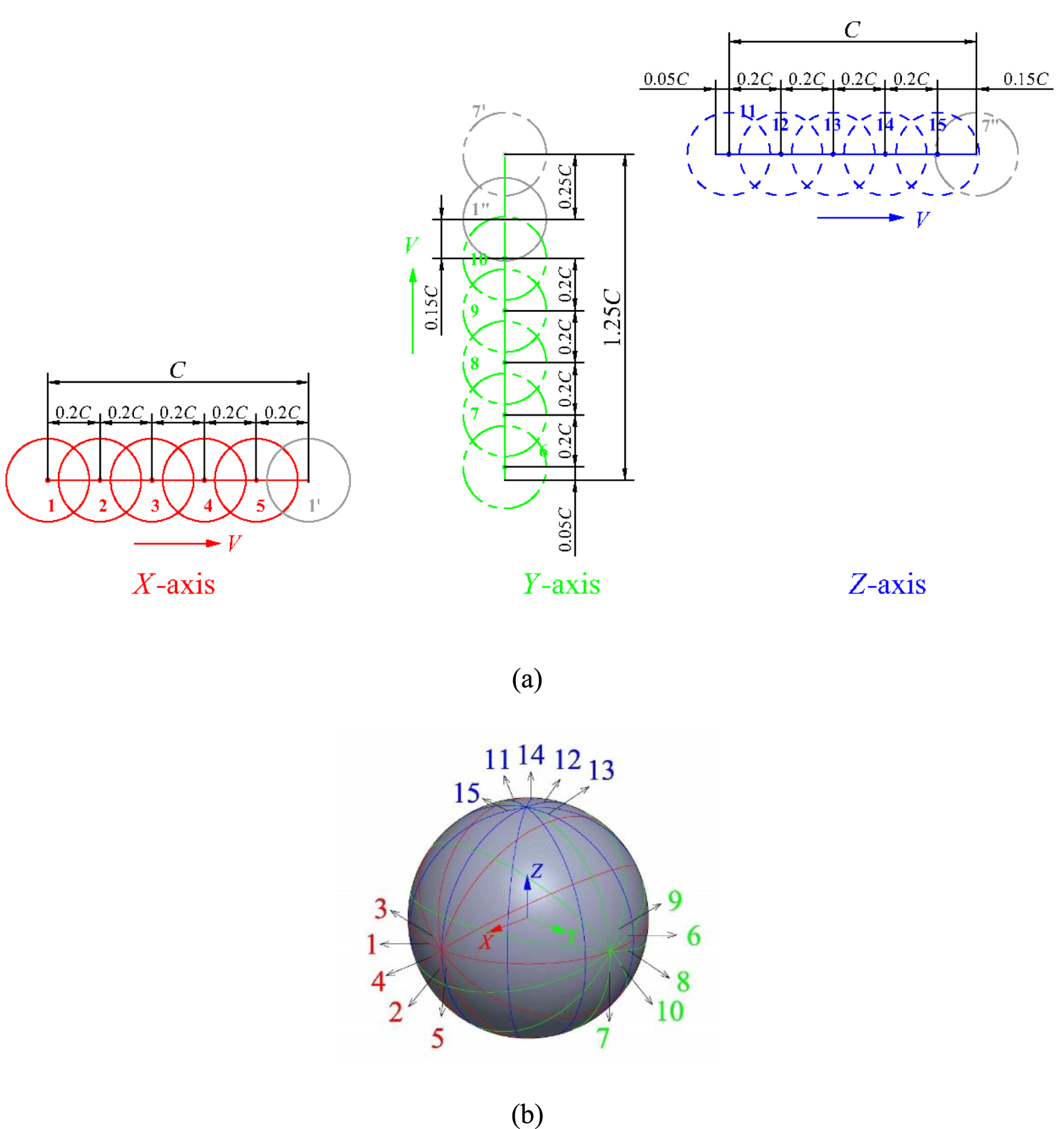 A new continuous dynamic system for measuring the sphericity error of ...
