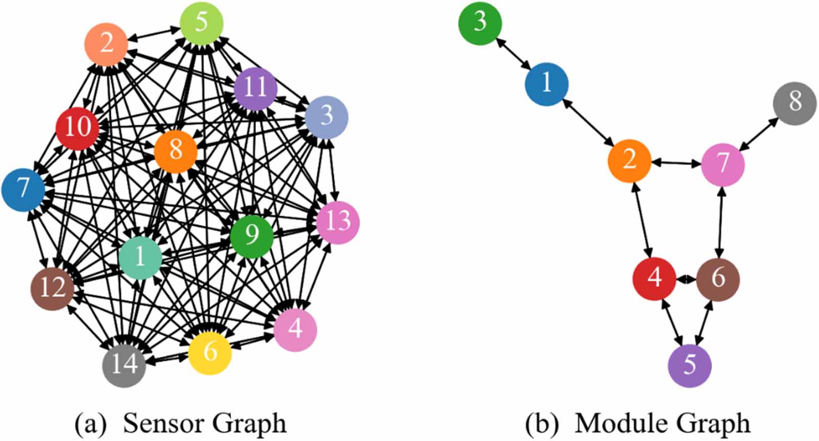 Hierarchical graph neural network with adaptive cross-graph fusion for ...