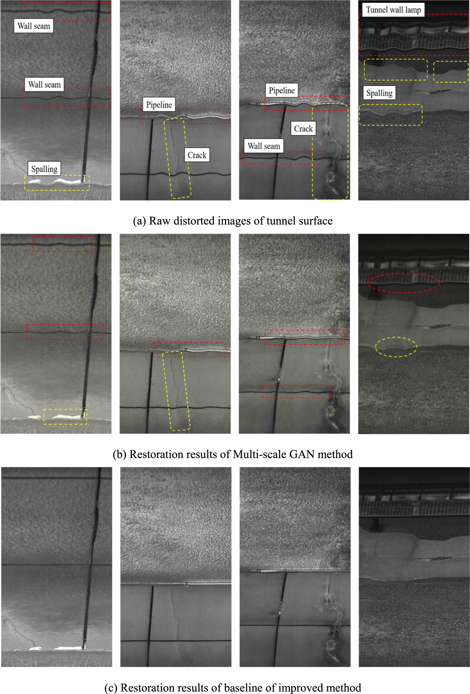 Linear Distortion Tem Deep learning based distortion restoration and defect segmentation from ...