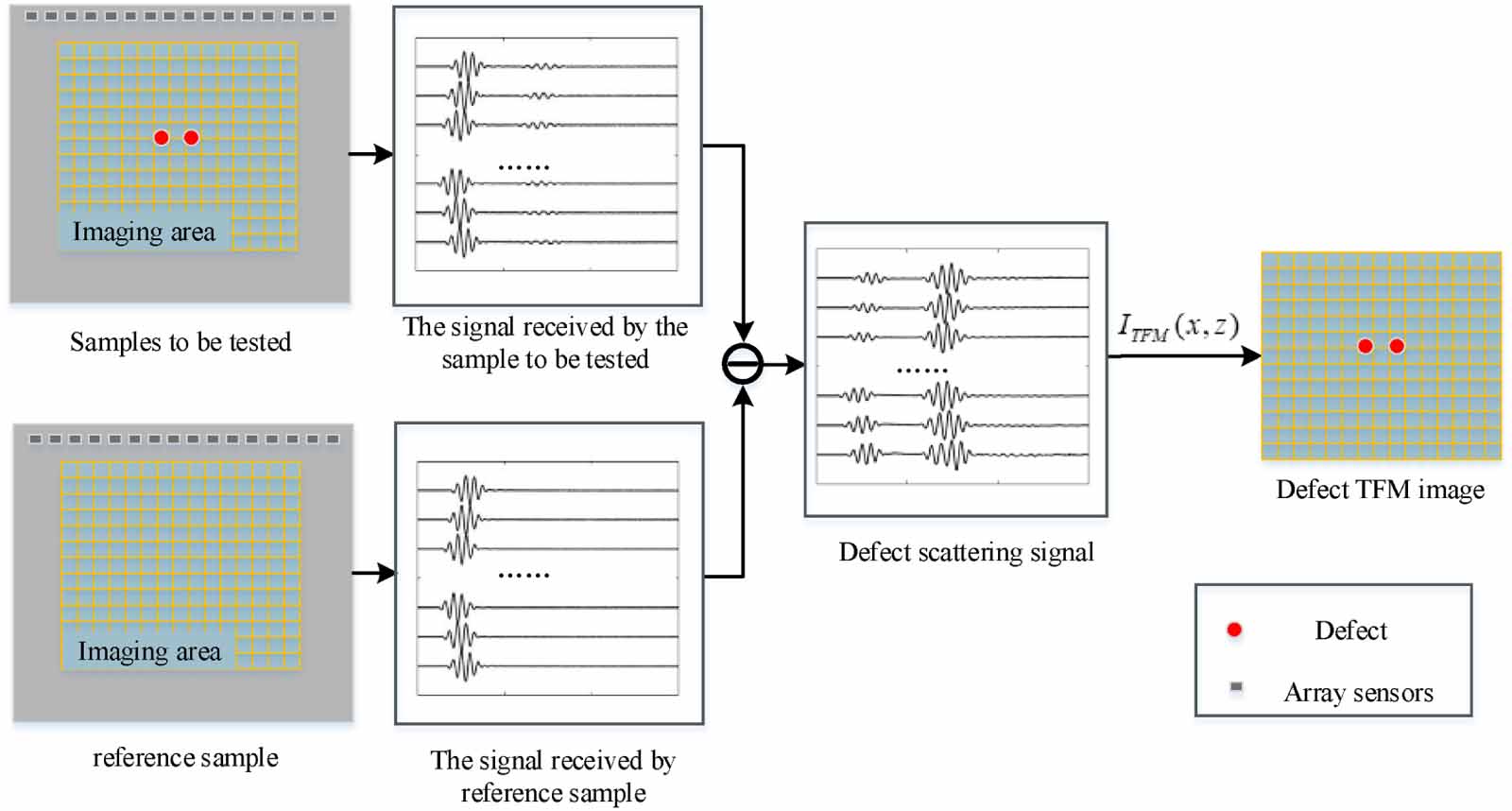 Super-resolution reconstruction of ultrasonic Lamb wave TFM image via ...