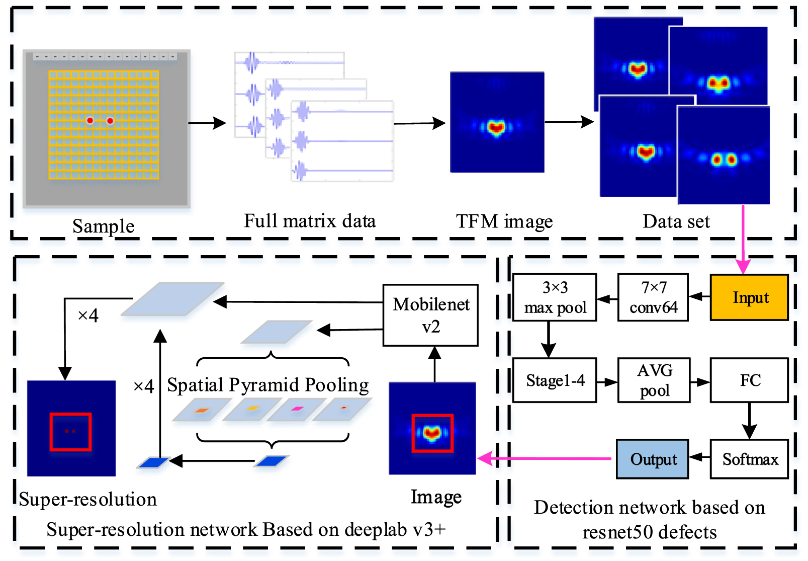 Super-resolution reconstruction of ultrasonic Lamb wave TFM image via ...