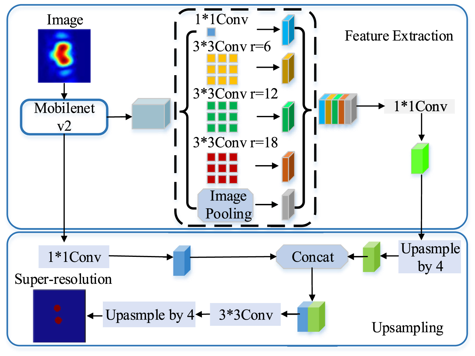 Super-resolution reconstruction of ultrasonic Lamb wave TFM image via ...