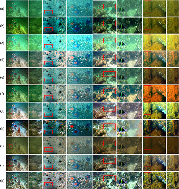 Single underwater image restoration based on color correction and ...