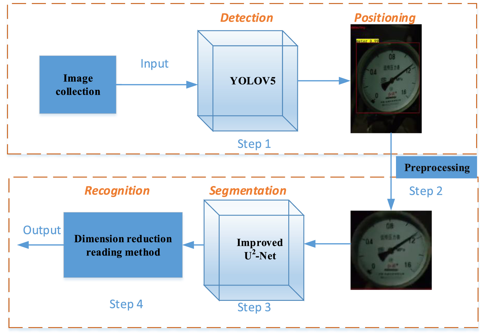 An intelligent vision recognition method based on deep learning for ...