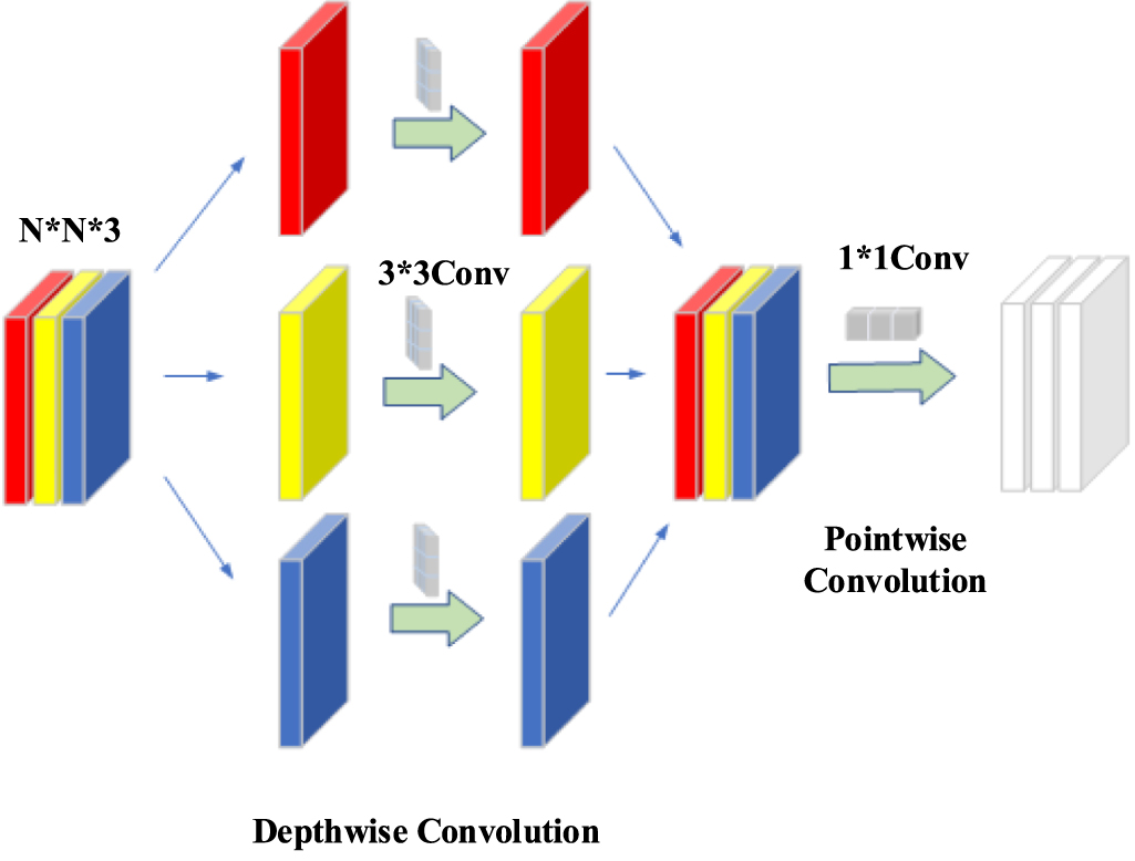 An intelligent vision recognition method based on deep learning for ...