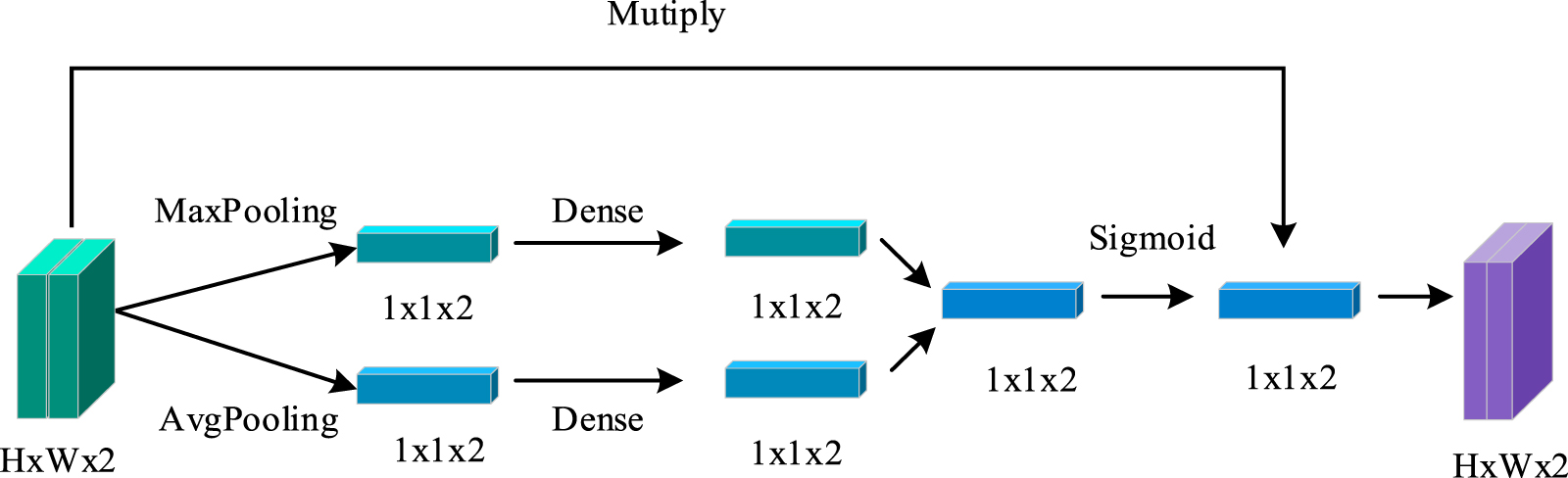 A new multichannel deep adaptive adversarial network for cross-domain ...