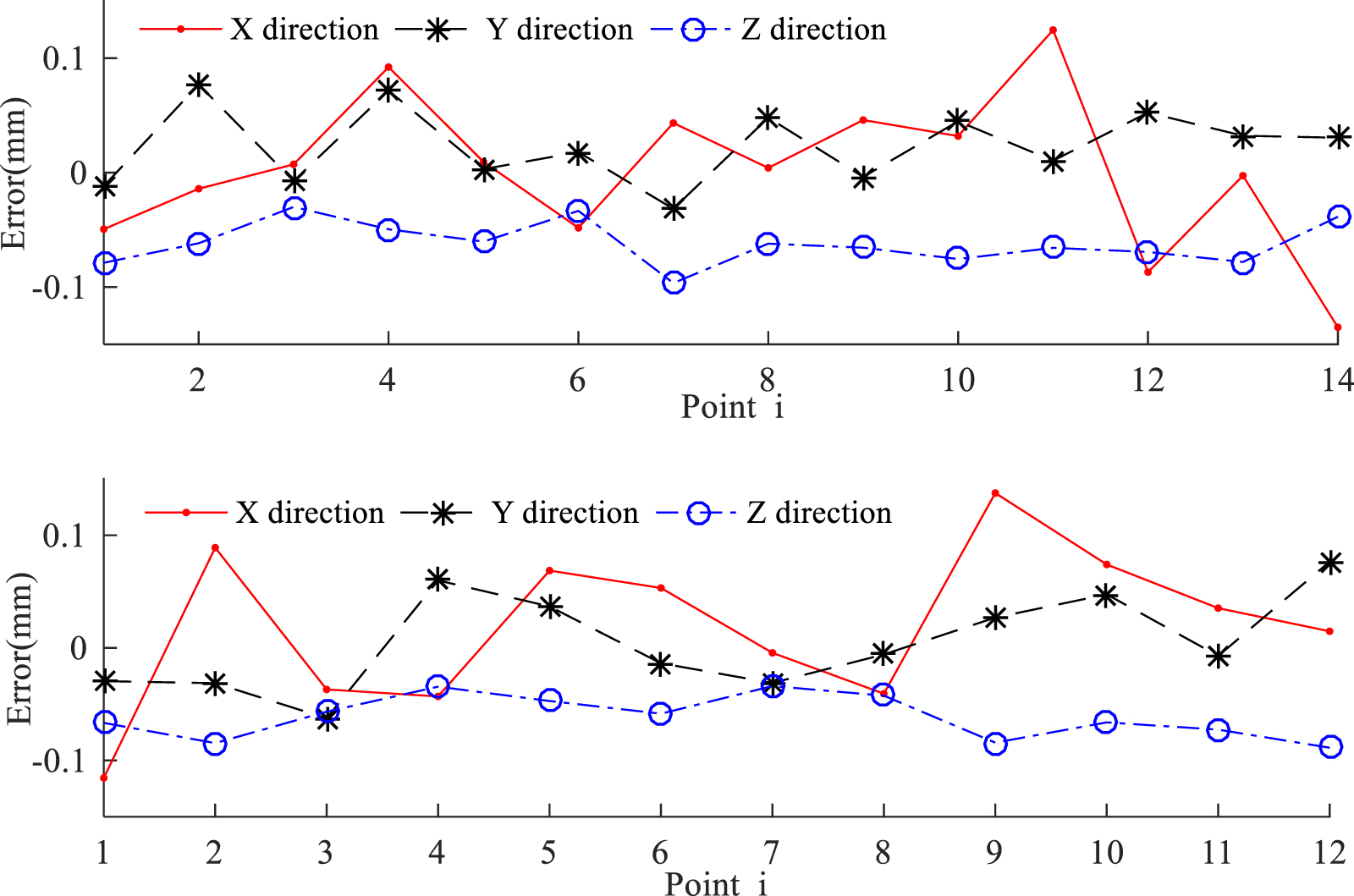 Robot 3D spatial motion measurement via vision-based method - IOPscience