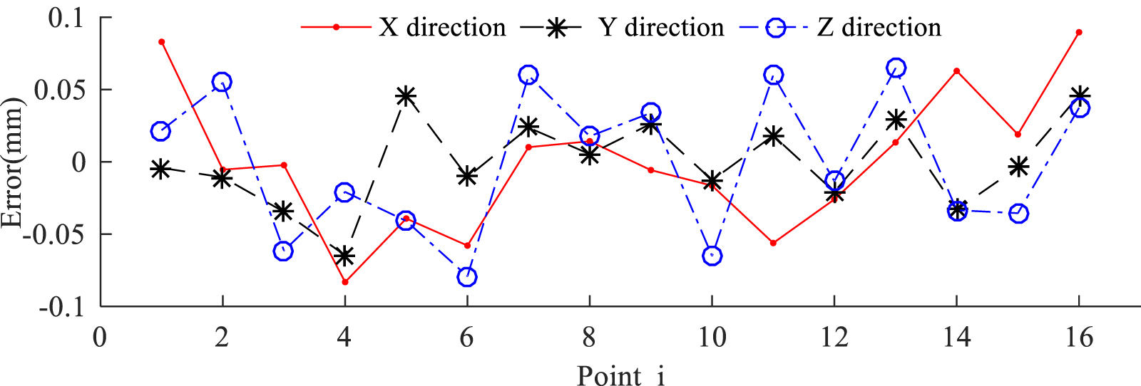 Robot 3D spatial motion measurement via vision-based method - IOPscience