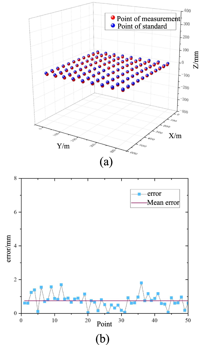 Frame Positioning Vehicle door frame positioning method for binocular vision robots based ...
