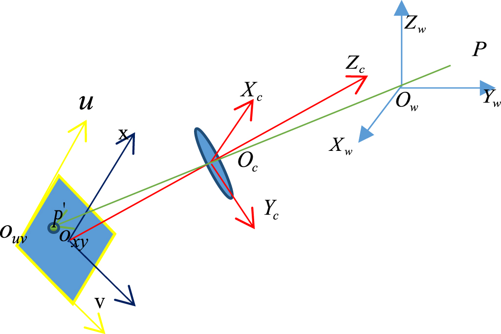 Frame Positioning Vehicle door frame positioning method for binocular vision robots based ...