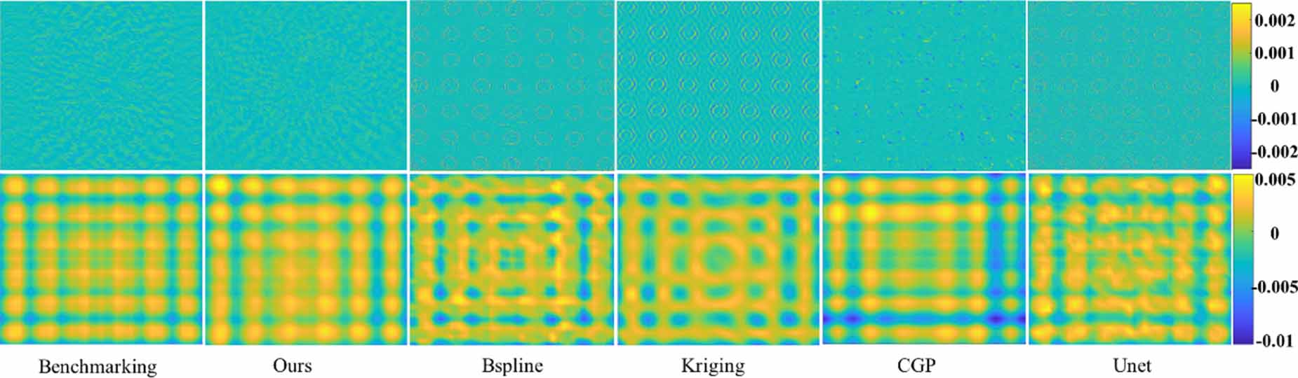 A Gaussian process guided super resolution sampling strategy for the ...
