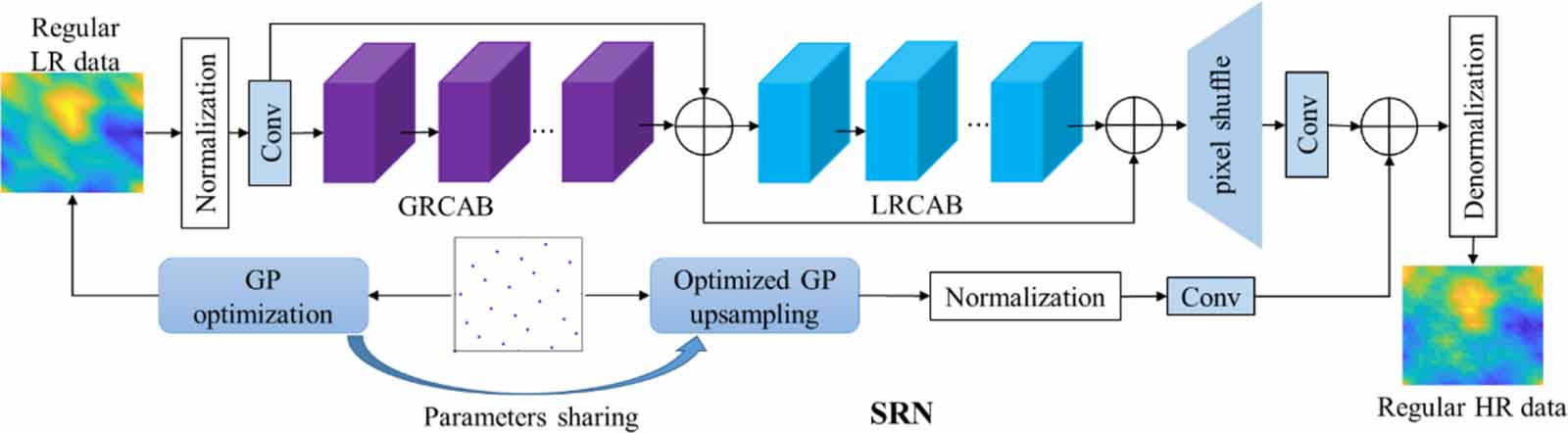 A Gaussian process guided super resolution sampling strategy for the ...