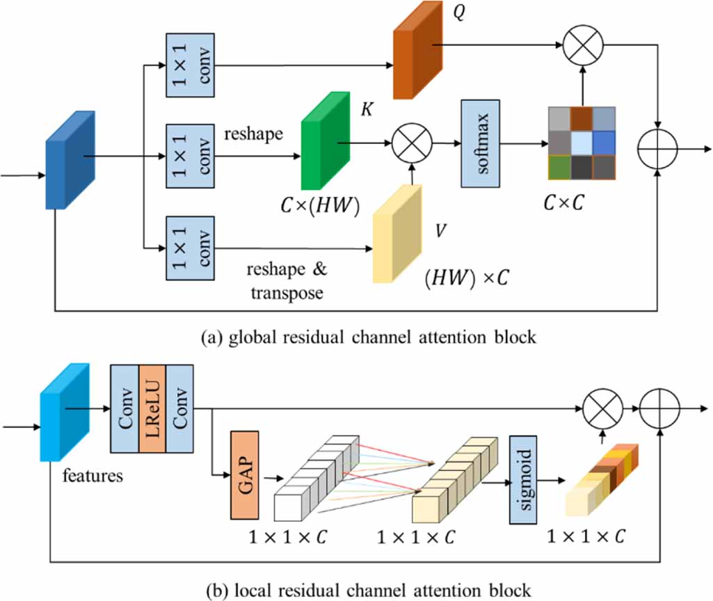 A Gaussian process guided super resolution sampling strategy for the ...