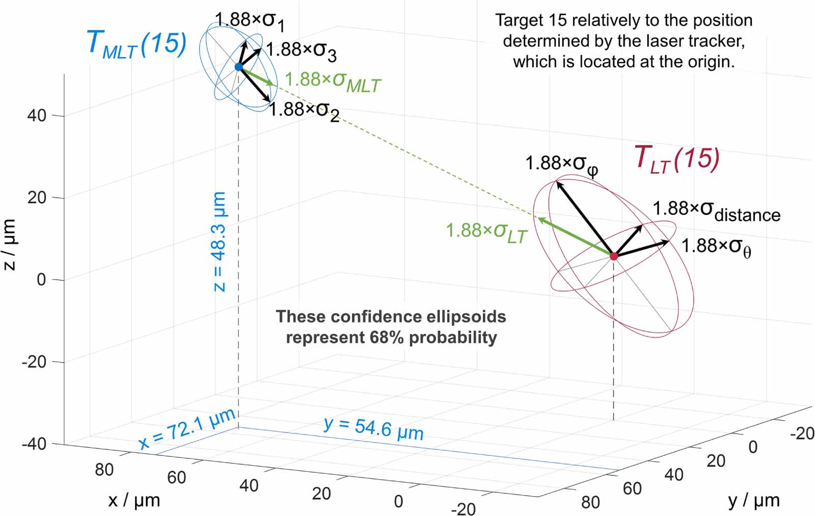 Laser Multilateration An SI-traceable multilateration coordinate measurement system with half ...