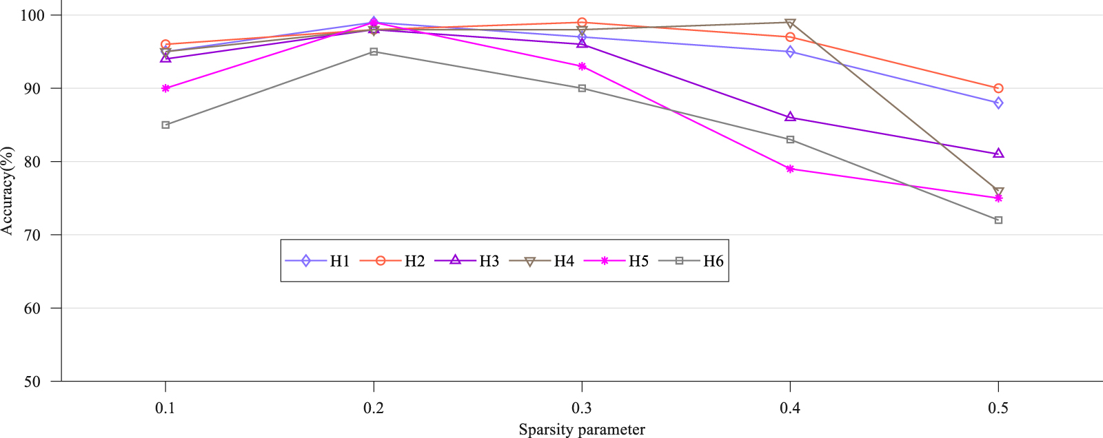 A novel hybrid distance guided domain adversarial method for cross ...