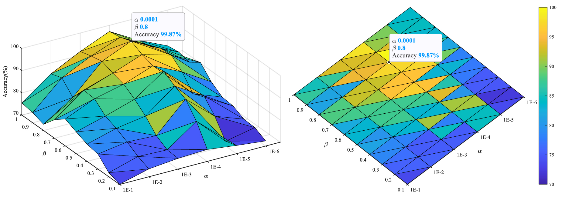 A novel hybrid distance guided domain adversarial method for cross ...