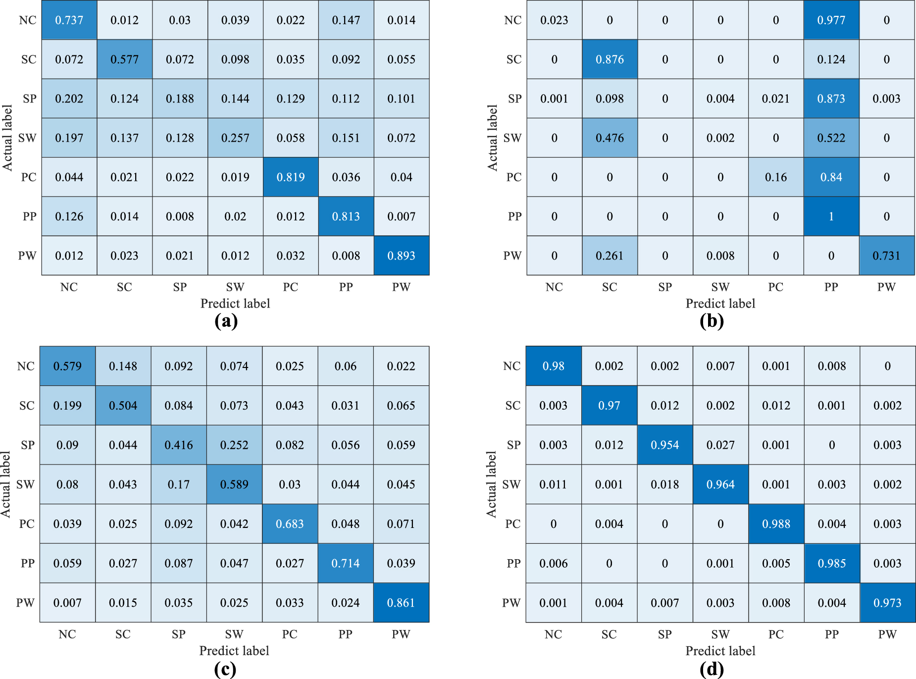 A novel hybrid distance guided domain adversarial method for cross ...