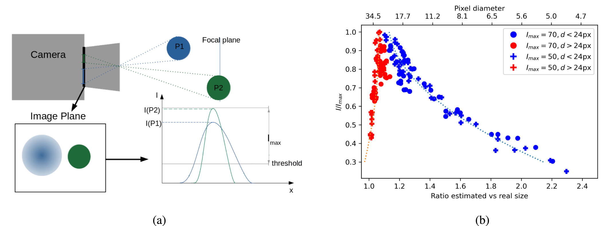 Sizing of particles and droplets using 3D-PTV, an OpenPTV post ...