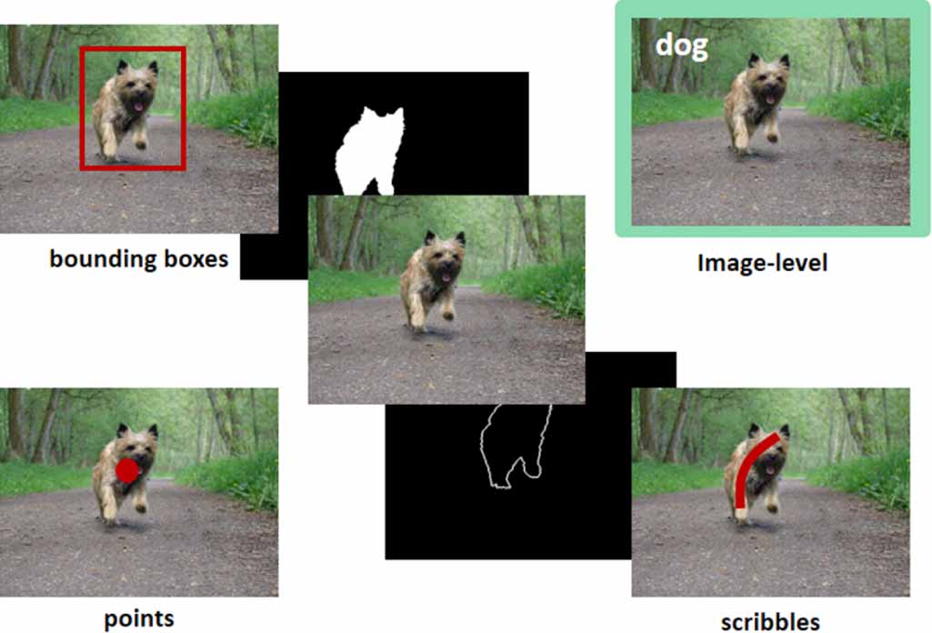 Self-progress aggregate learning for weakly supervised salient object ...