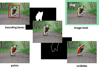 Self-progress aggregate learning for weakly supervised salient object ...