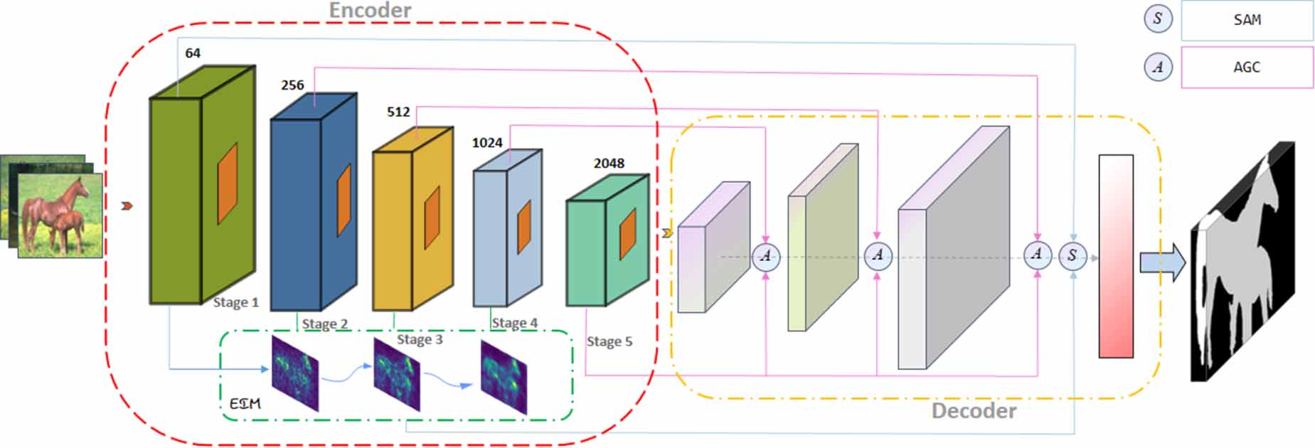 Self-progress aggregate learning for weakly supervised salient object ...