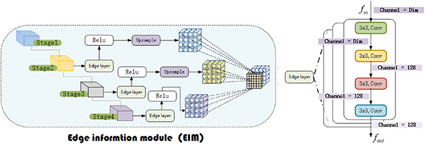 Self-progress aggregate learning for weakly supervised salient object ...