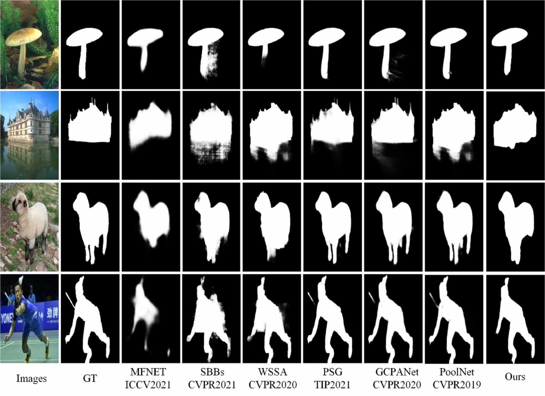 Self-progress aggregate learning for weakly supervised salient object ...