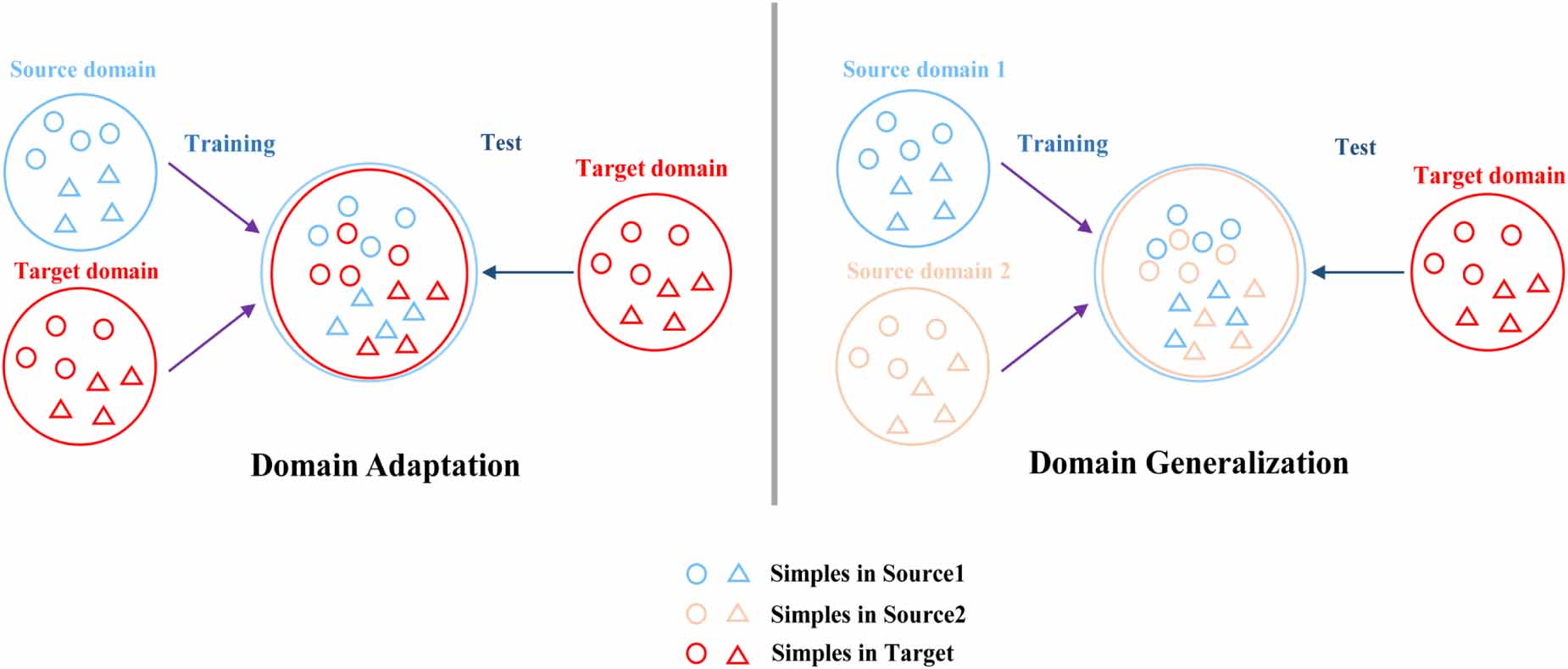 Fine-grained transfer learning based on deep feature decomposition for ...